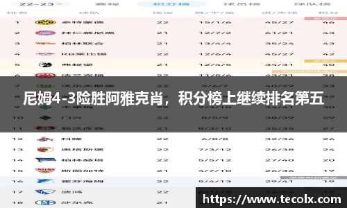 尼姆4-3险胜阿雅克肖，积分榜上继续排名第五
